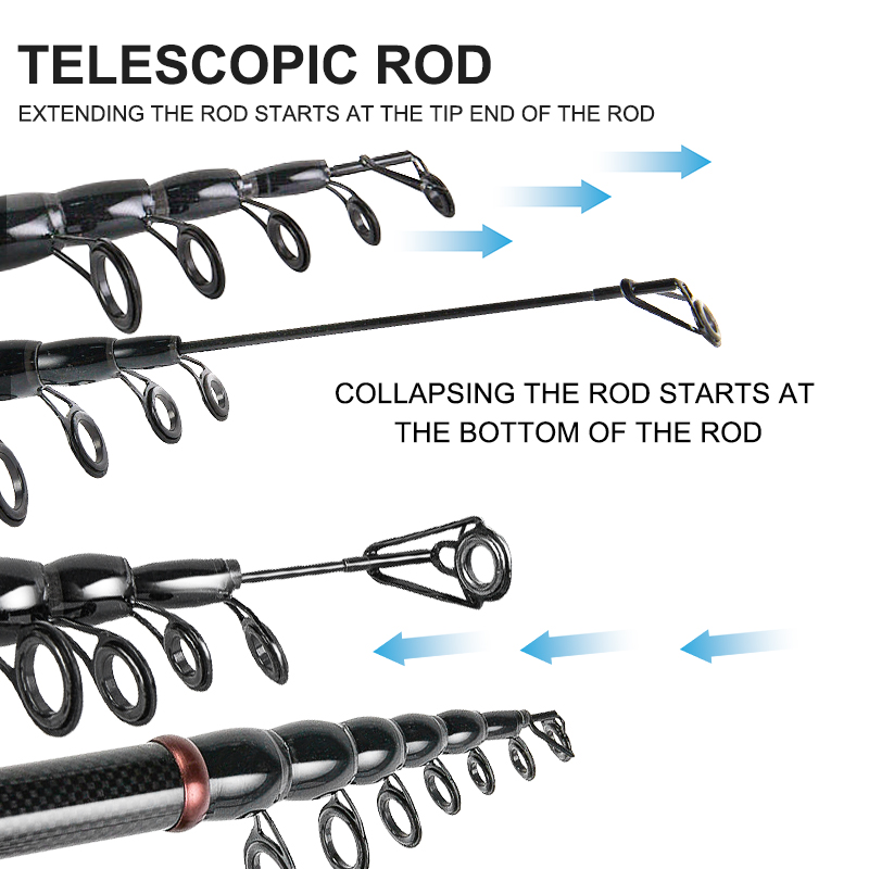 BILLINGS Telescopic Fishing Ro - Fishing Rod Telescopic recension och pris